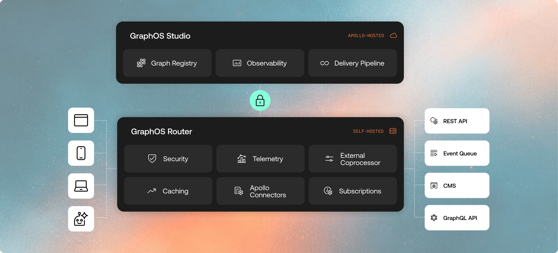 GraphOS Studio manages the graph registry, observability, and delivery pipeline. GraphOS Router securely connects web, mobile, and AI clients to REST APIs, event queues, CMS, and GraphQL APIs.