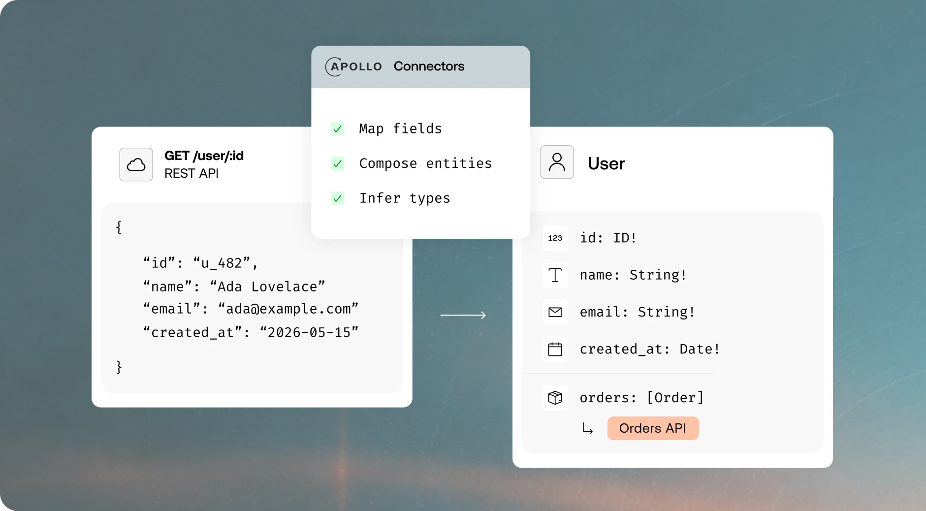 Apollo Connectors maps REST API fields, composes entities, and infers types to create a unified GraphQL User schema.