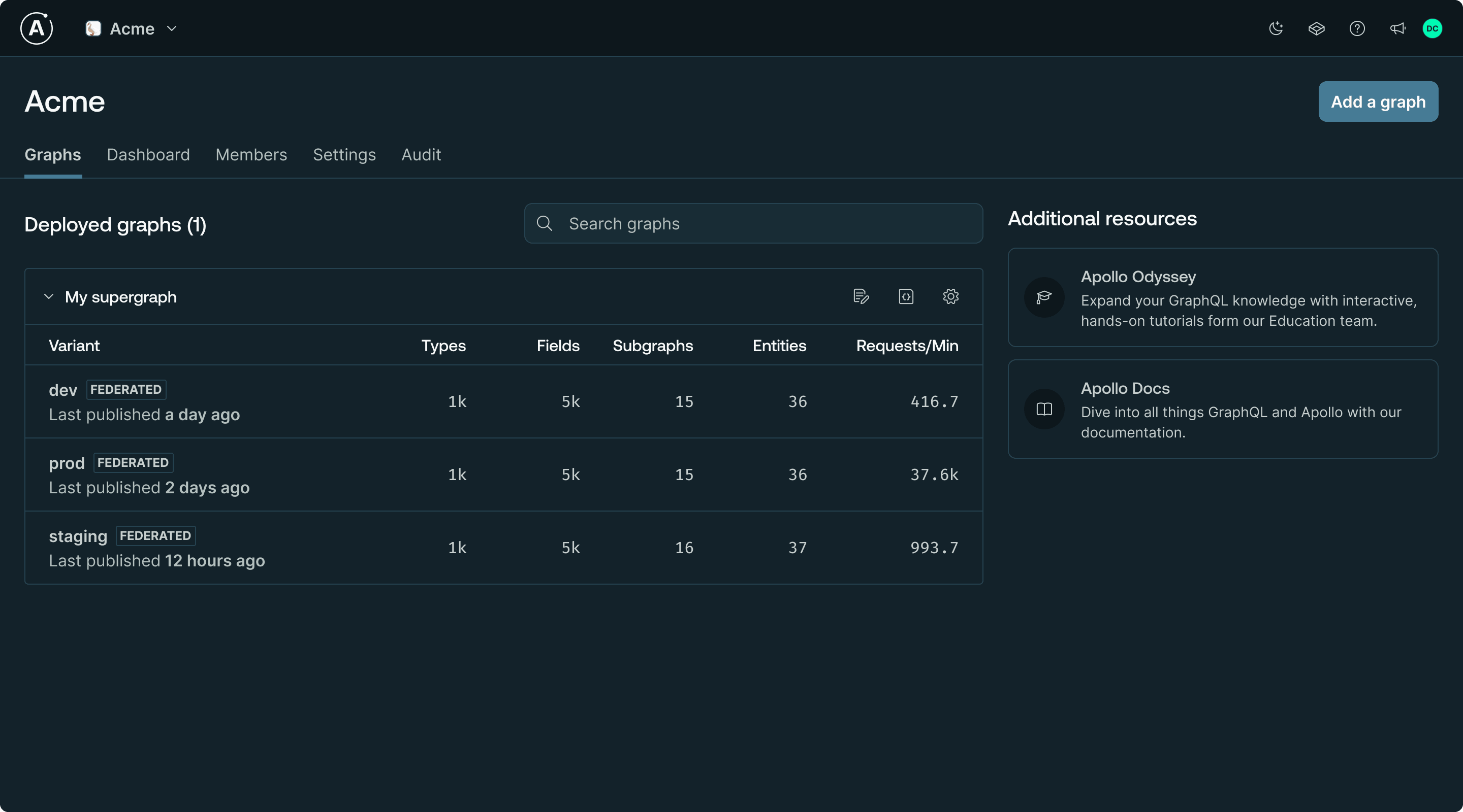 GraphOS Studio interface showing a centralized graph registry with graphs, variants, and activity.
