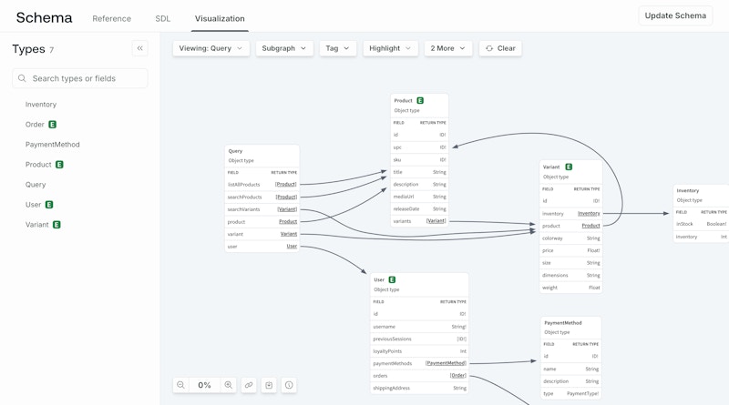 The GraphOS Studio Schema Visualization page shows an interactive representation of an e-commerce supergraph schema including Orders, Users, Variants, Products, etc.