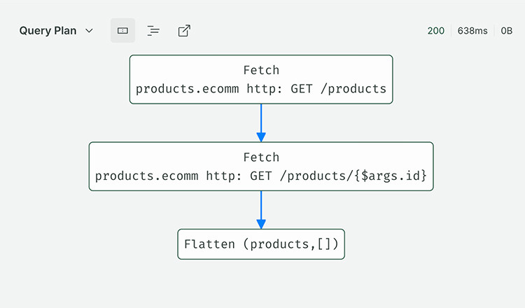 Schema Visualization in GraphOS Studio