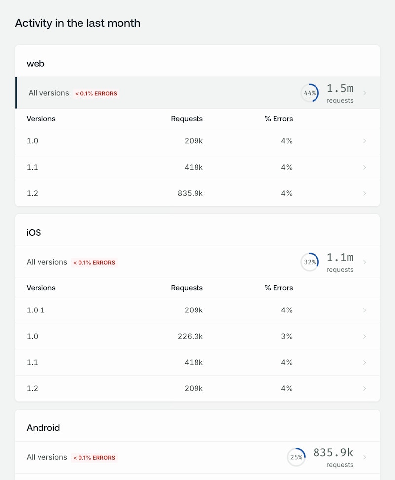 Client awareness overview