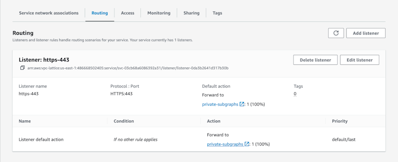 AWS VPC Lattice routing