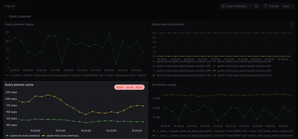 Query planner cache hit and miss