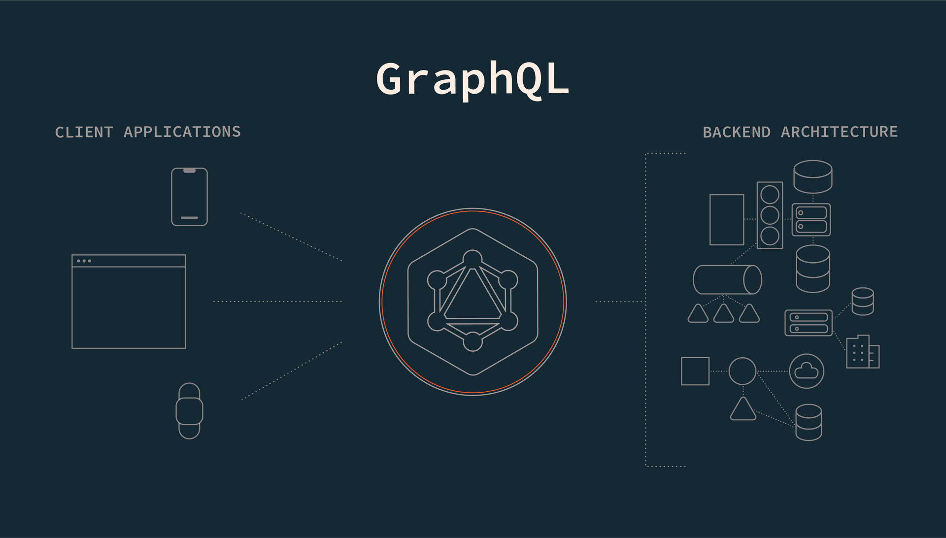 Course Intro And Setup - GraphQL Tutorials