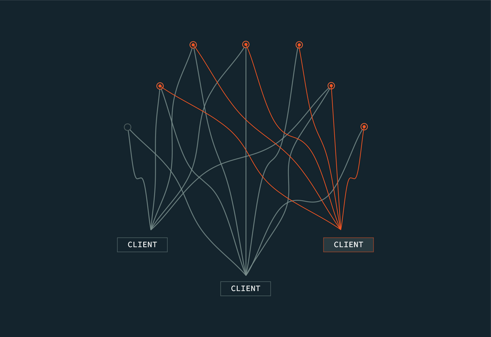 Messy client API orchestration