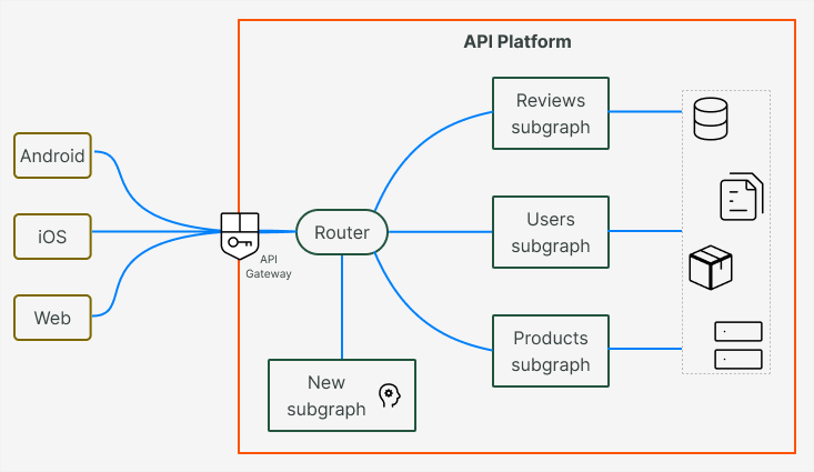 architecture common domains