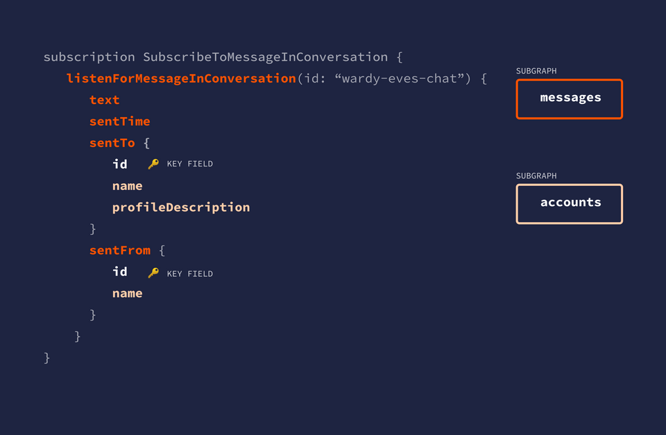 A diagram showing where each field is fetched from, on every new message event