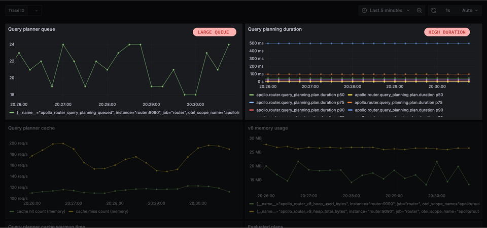 Query planning time