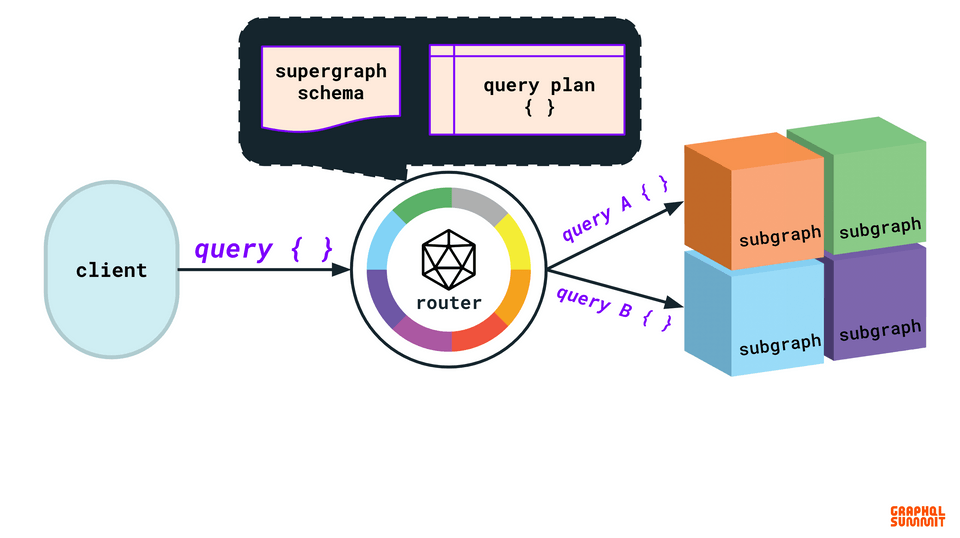 Query plan 1