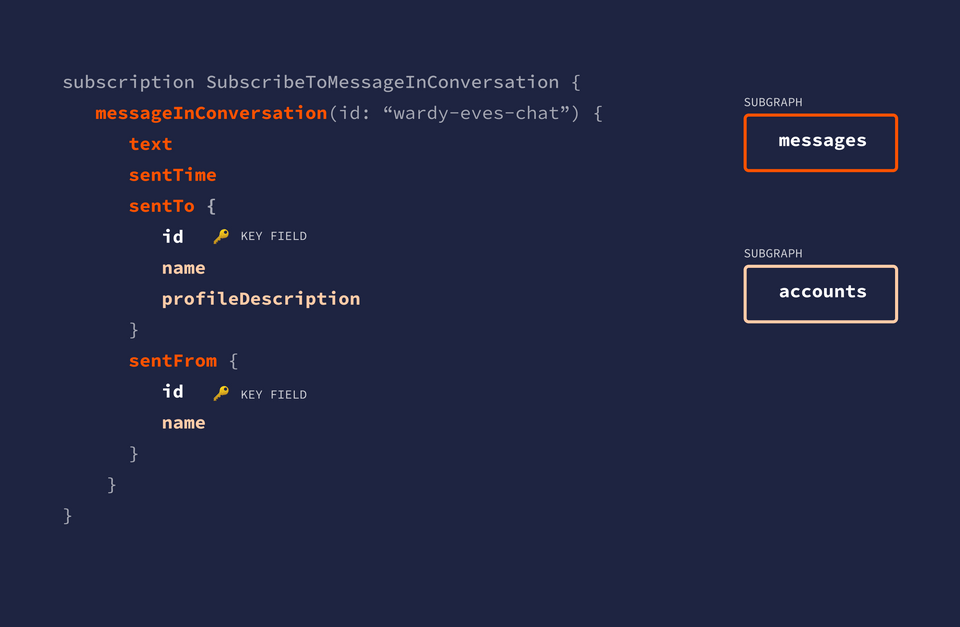 A diagram showing where each field is fetched from, on every new message event