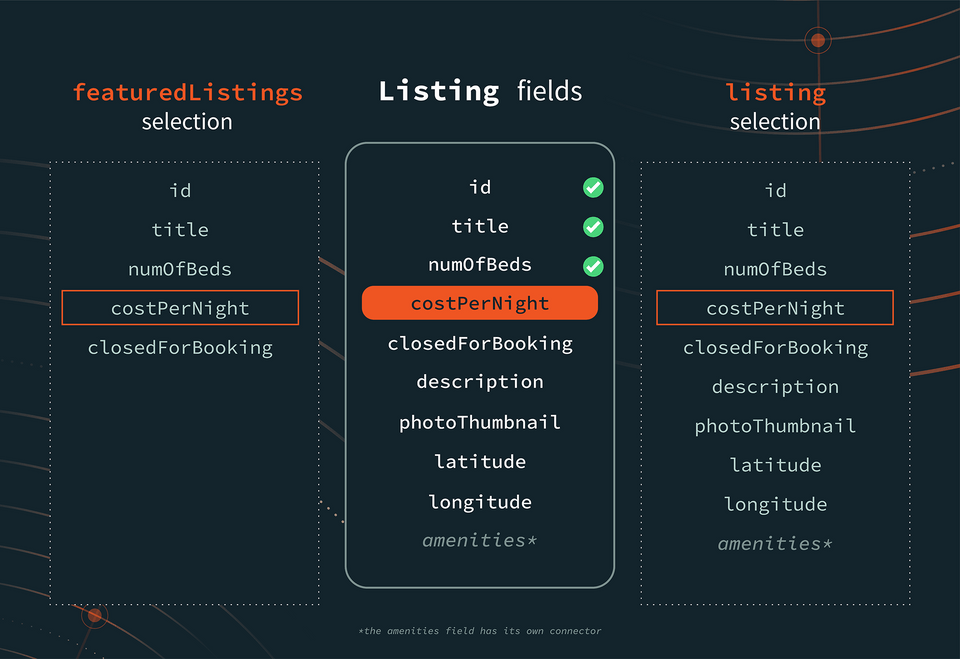 Rover checking each selection against the Listing fields