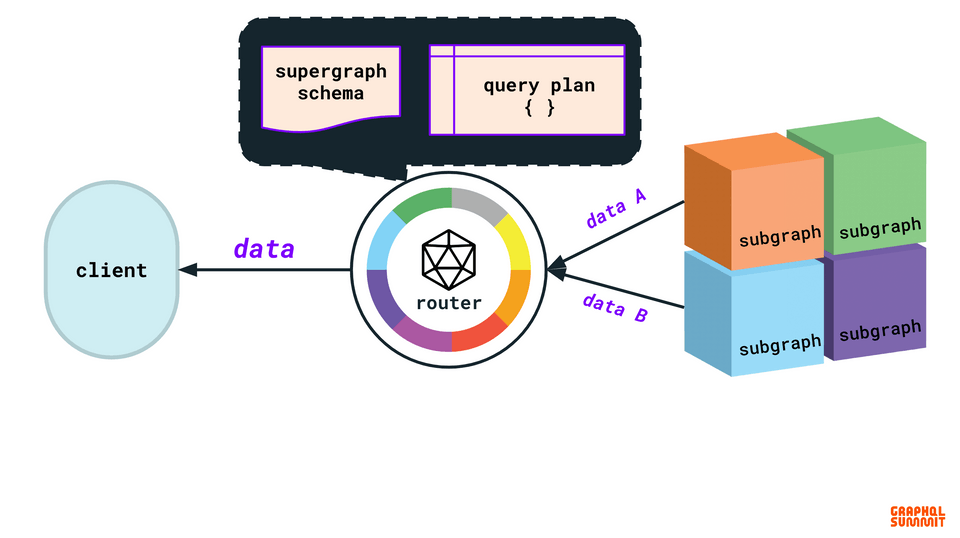 Query plan 2