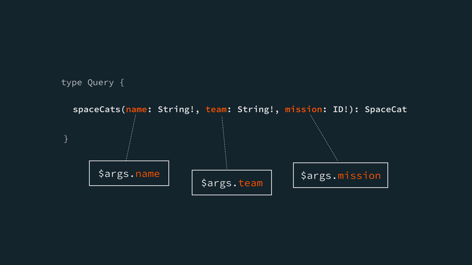 args syntax