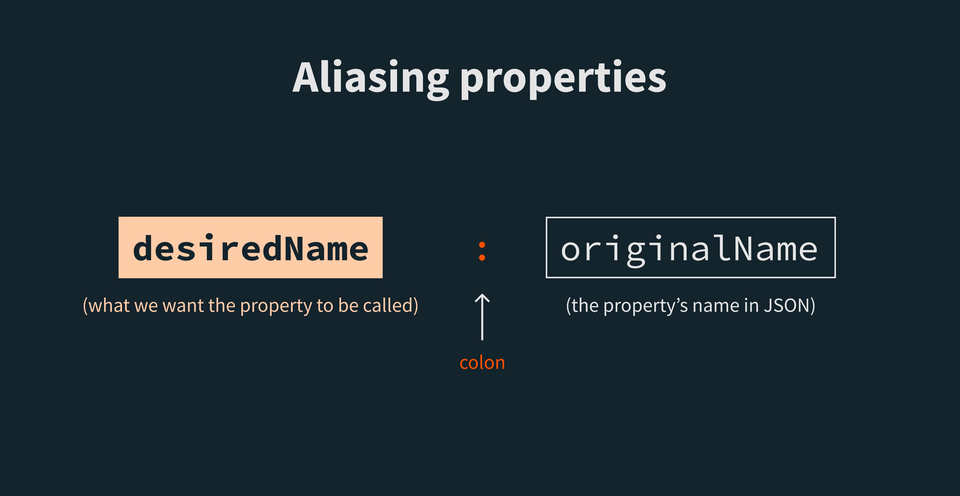 A diagram showing how to break down aliases with desired name, colon, original name