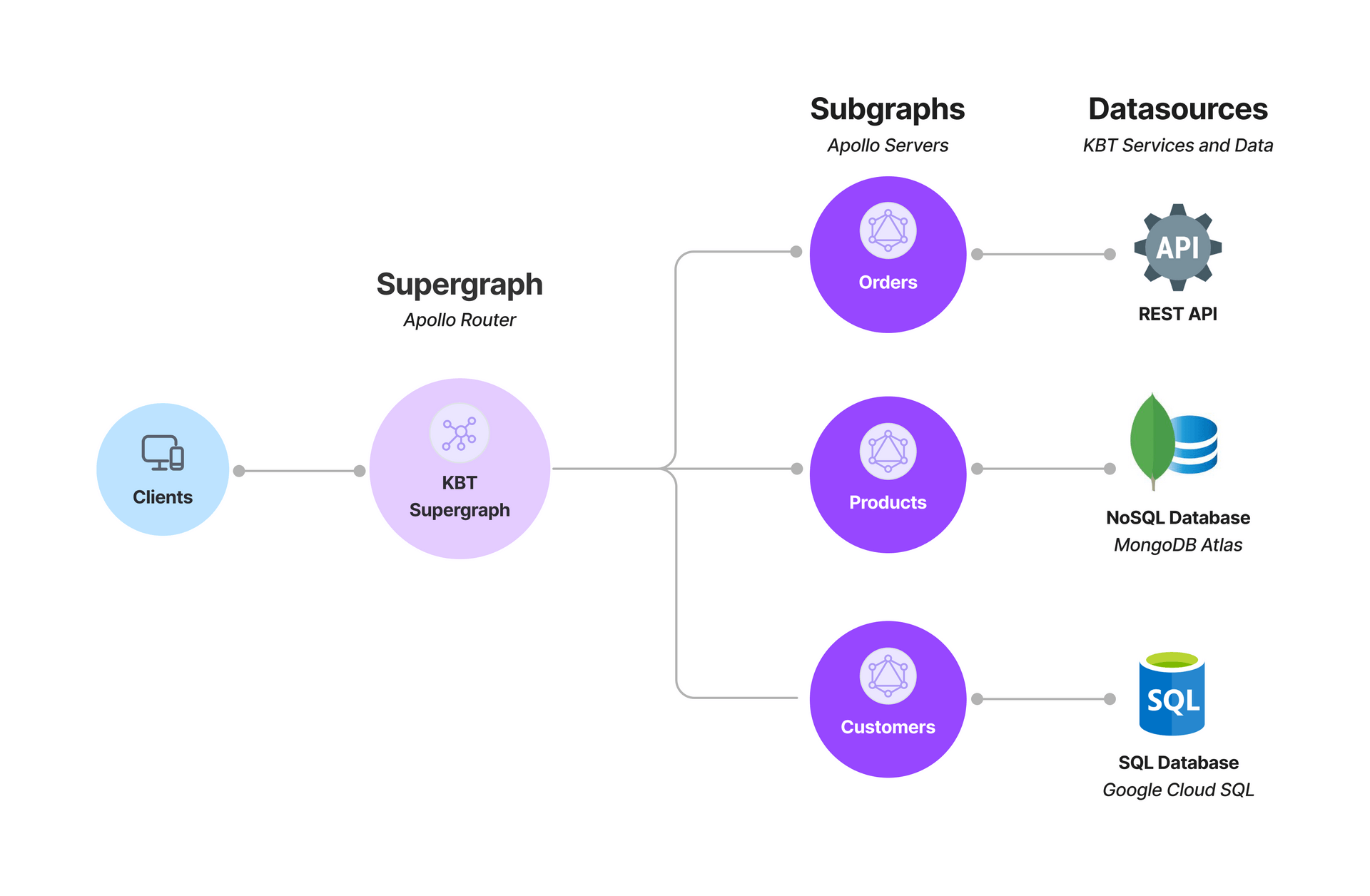 Introduction - GraphQL Tutorials