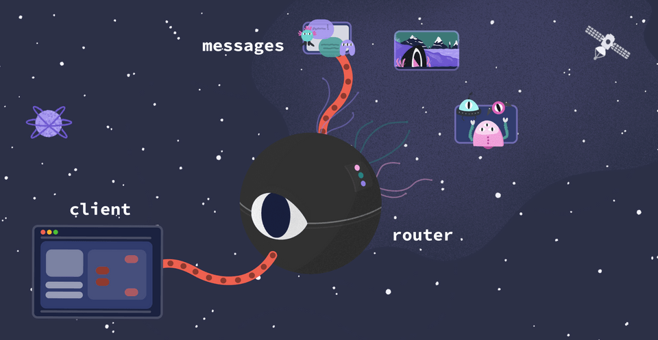 A diagram showing how a subscription operation acts more like a channel between router and server