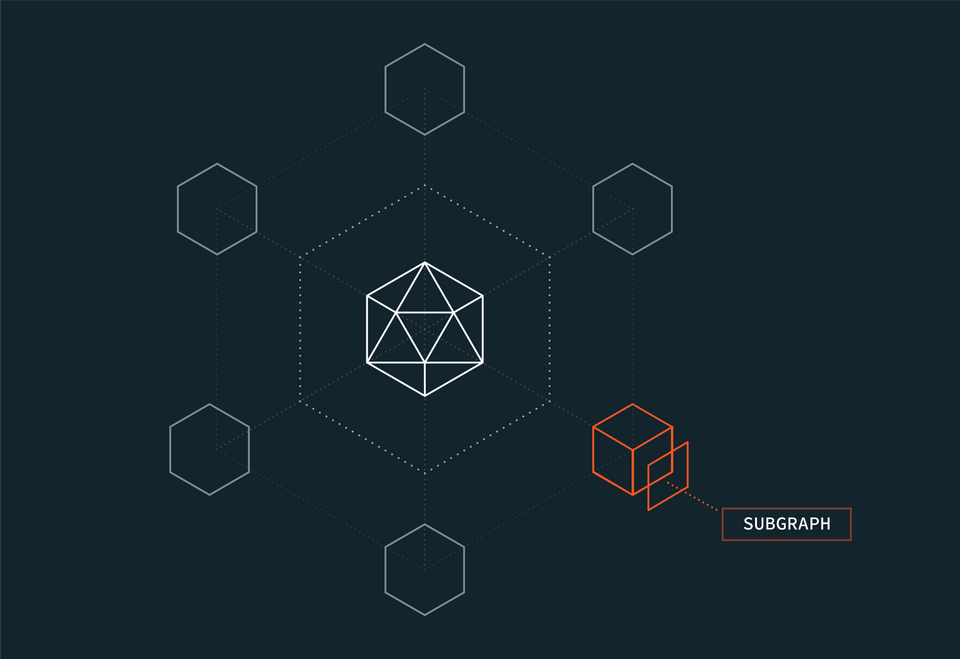 GraphQL Federation