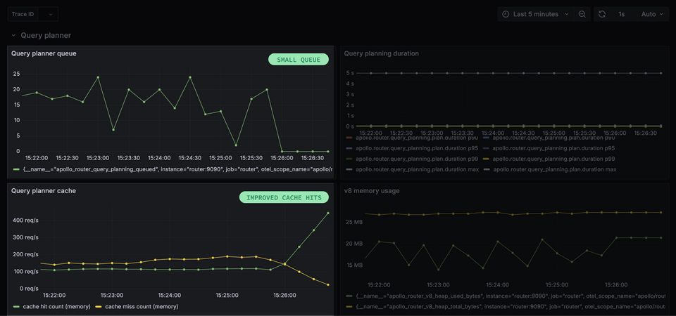 Query planner cache effect