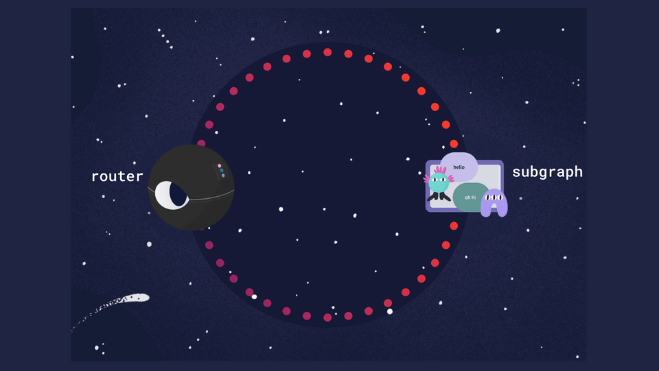 A visual showing the router and the subgraph involved in an HTTP callback