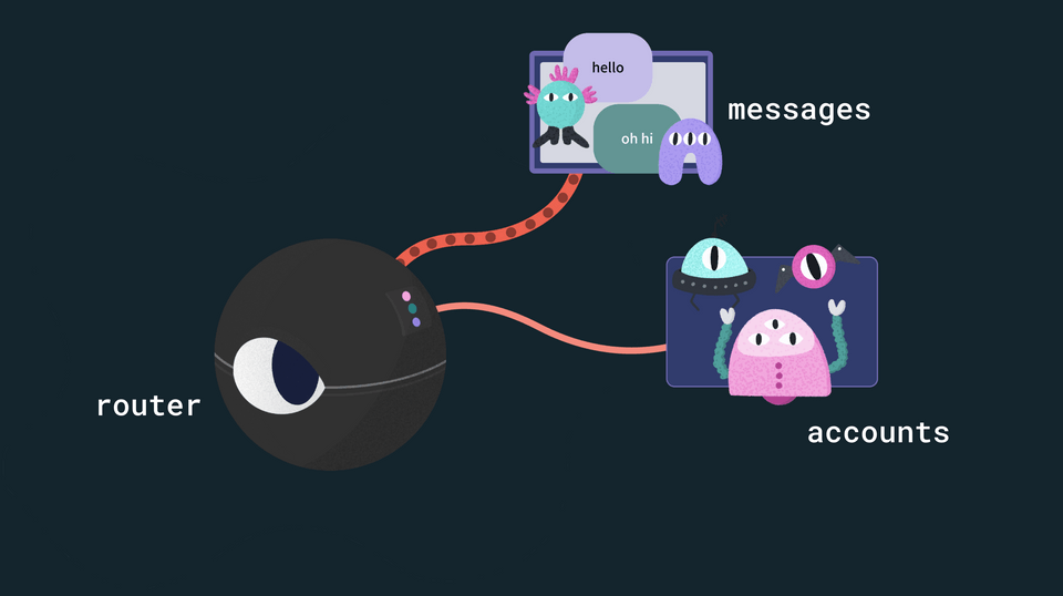 A visual of the router subscribing to the messages subgraph, but fetching from accounts as well