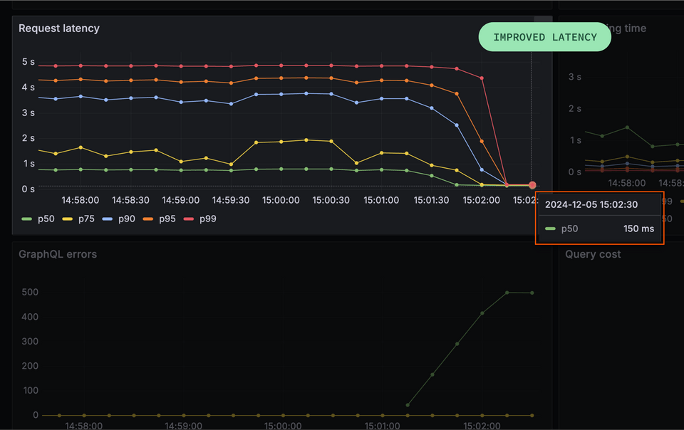 Effect of client-side timeouts on request latency